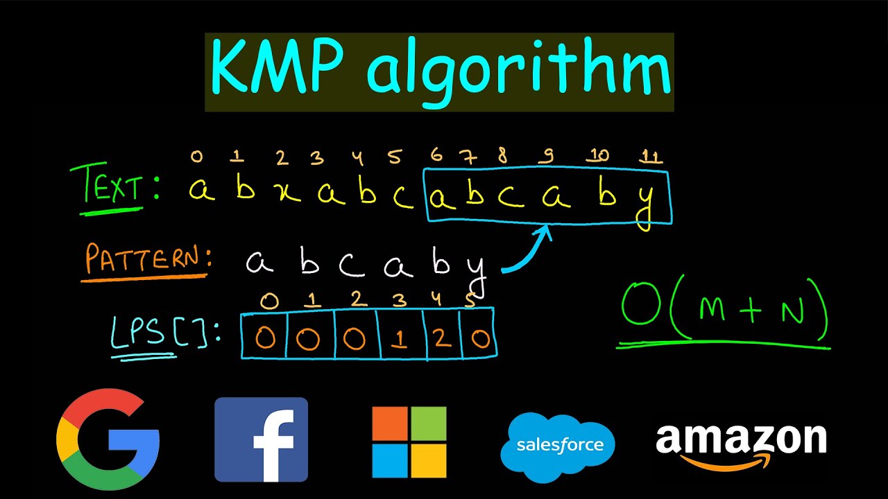 KMP algorithm | Pattern search algorithm | string search algorithm