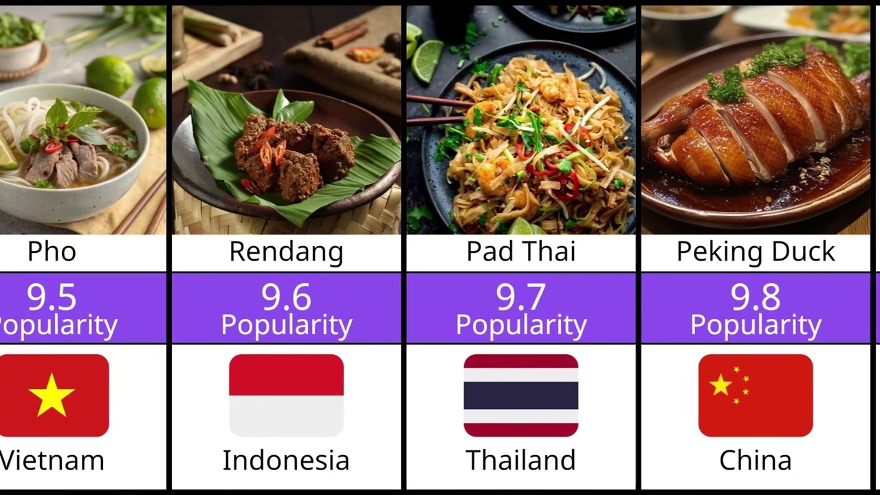 Top 50 Countries with the best food | Culinary Delights