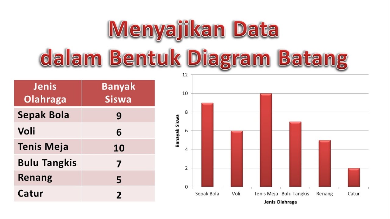 Menyajikan Data dalam Bentuk Diagram Batang