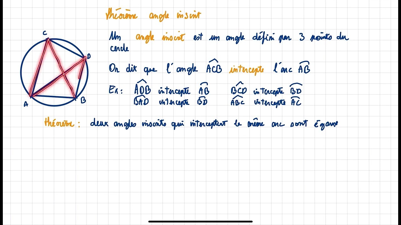 1ere - ch11 - théorème de l’angle inscrit