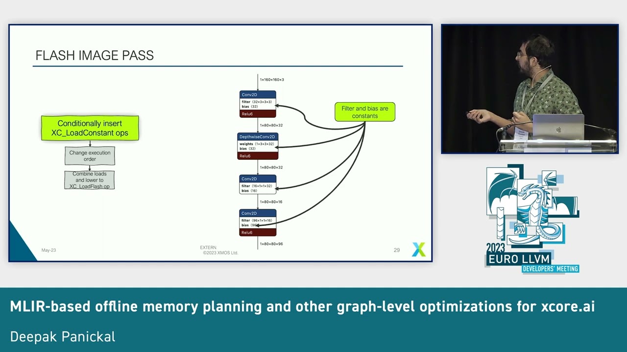 2023 EuroLLVM - MLIR-based offline memory planning and other graph-level optimizations for xcore.ai
