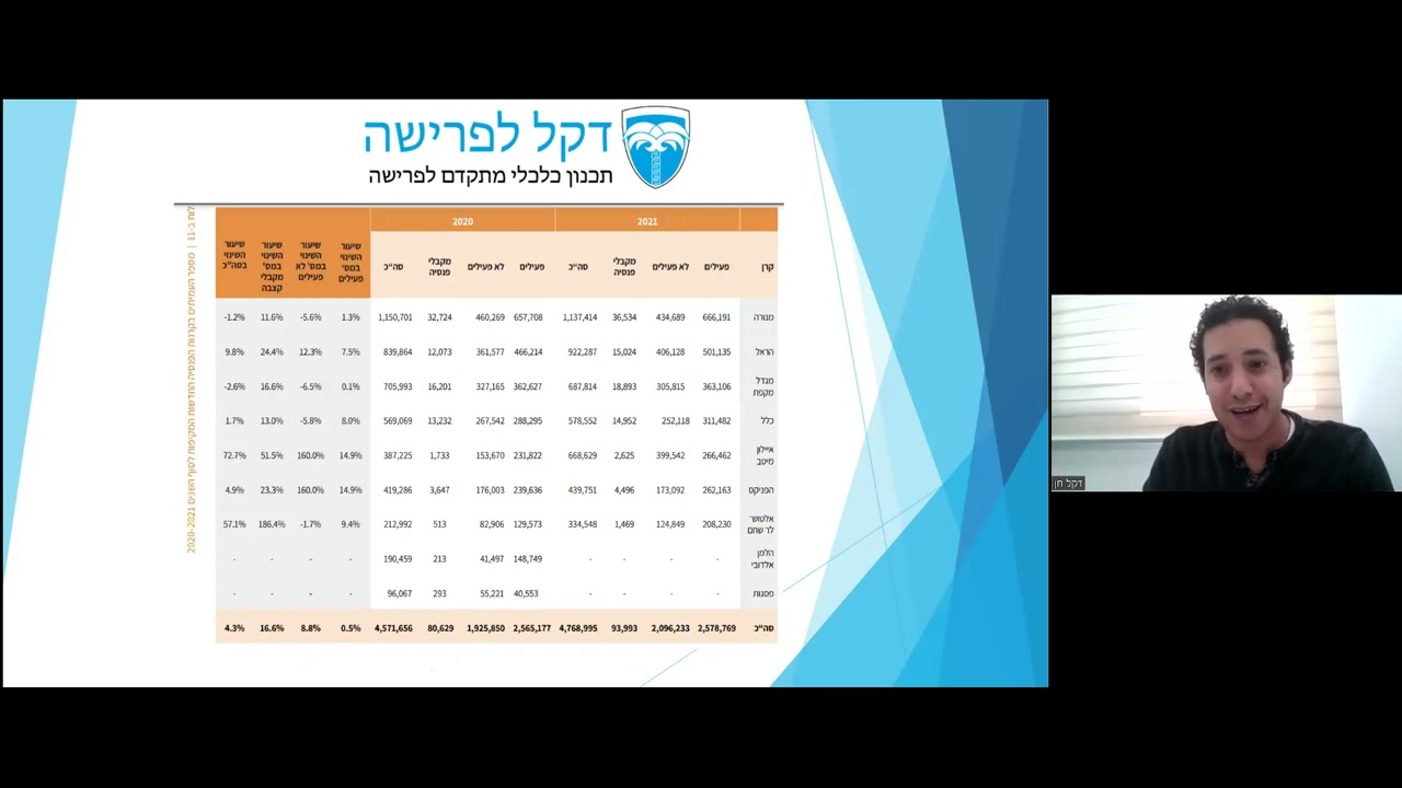 תכנון פרישה - כל מה שרציתם לדעת