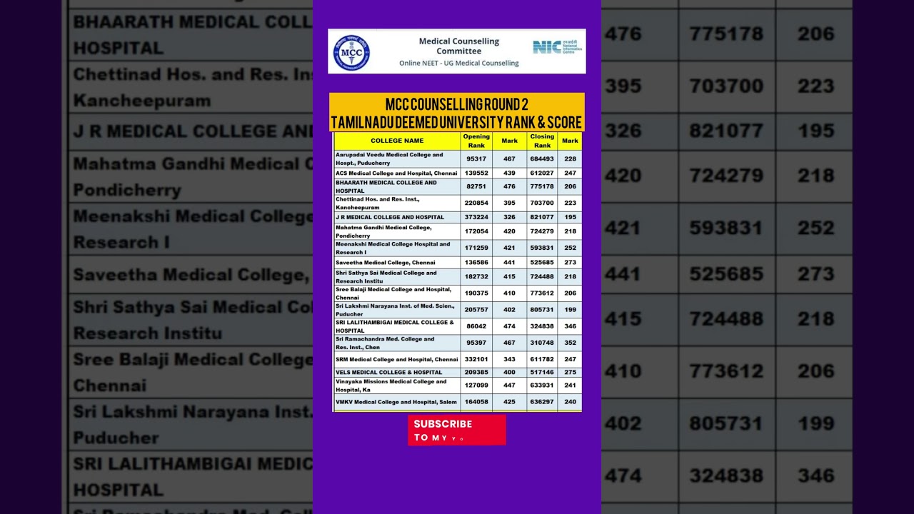 MCC Round 2 Result Out | Tamilnadu Deemed University Cut off Mark 2025 #mcccounselling2025 #mbbs