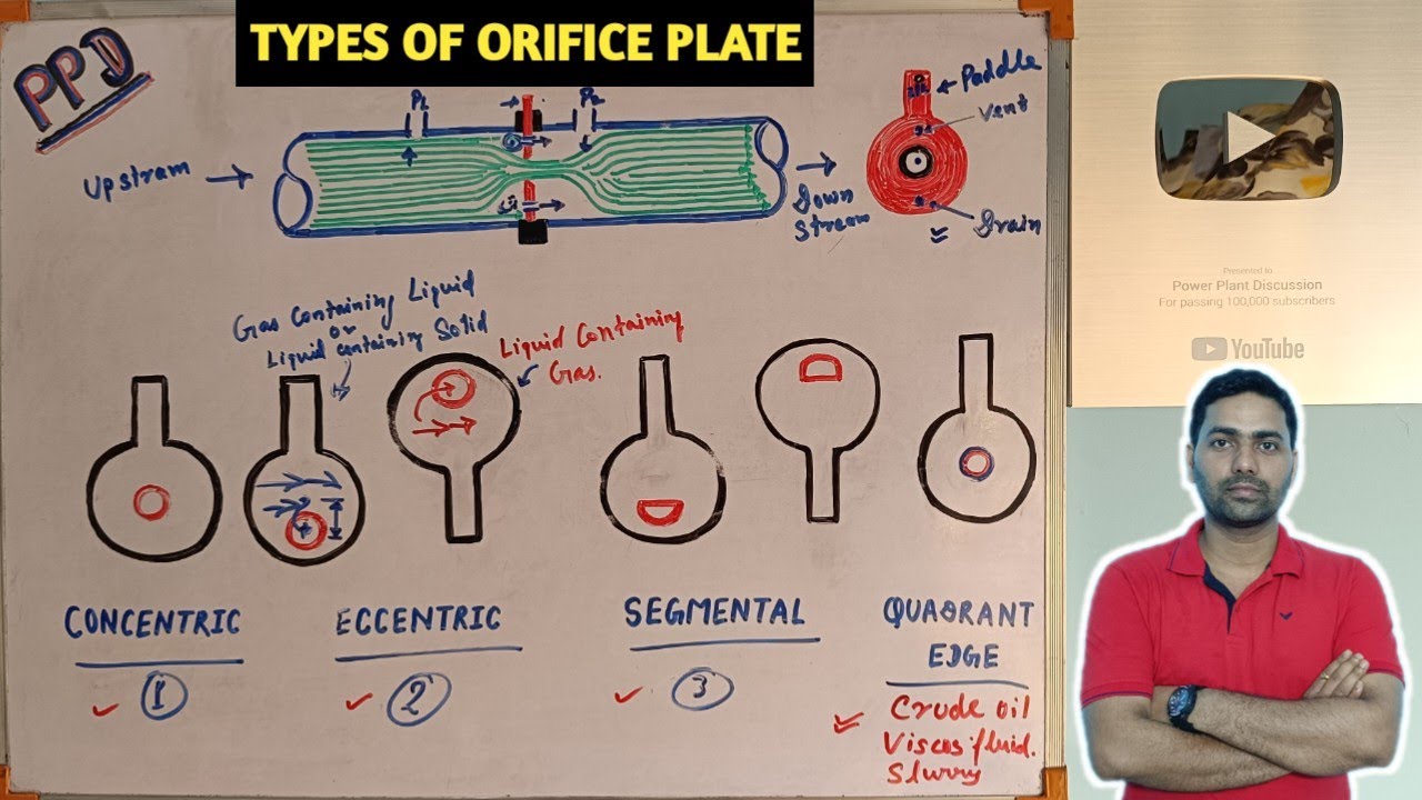 Types of Orifice Plate | Function of different Orifice plate | Orifice flowmeter types |