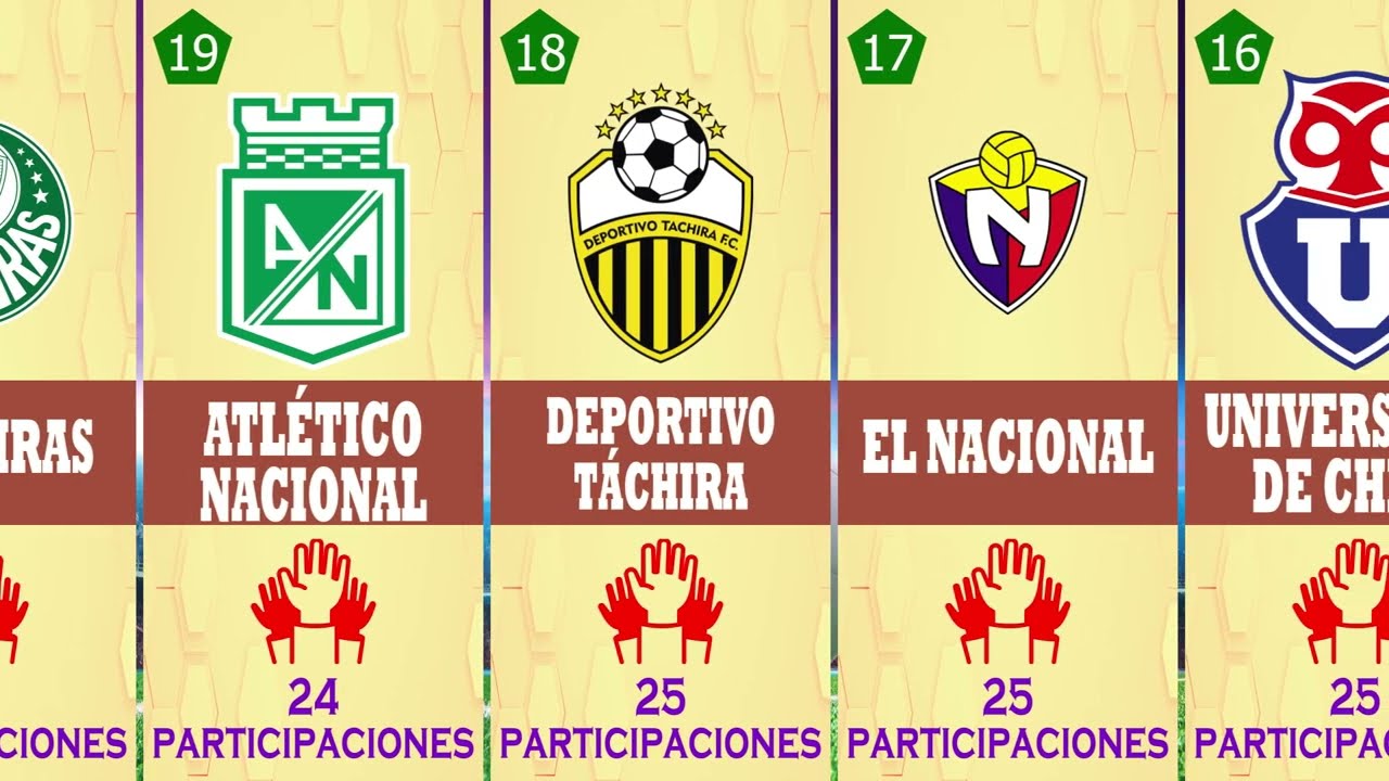 Equipos que más veces jugaron la Copa Libertadores 1960 - 2023 🏆 | Copa Libertadores hoy
