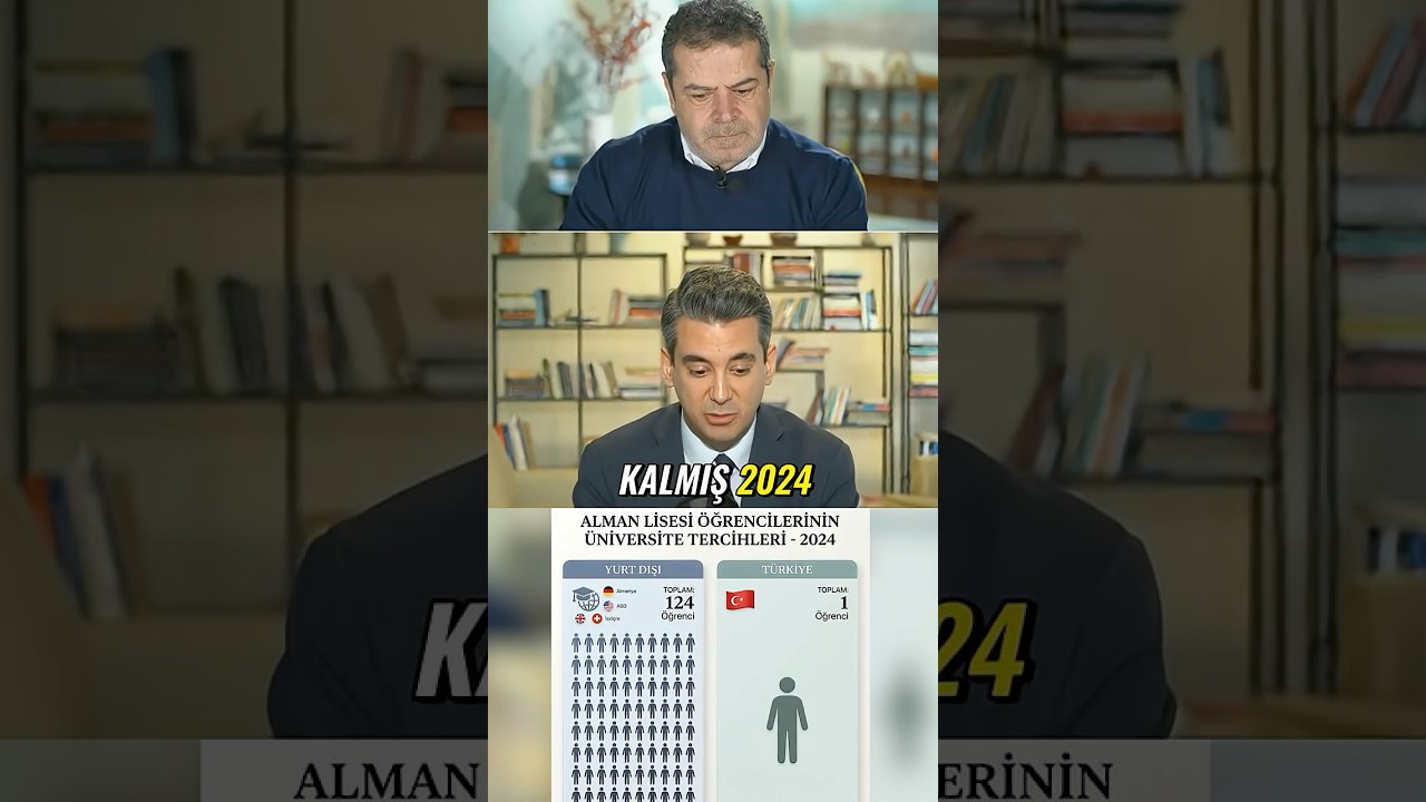 &Ouml;ğrenciler Yurt Dışına Neden Gidiyor? #c&uuml;neyt&ouml;zdemir  #canlıyayın #haber #g&uuml;ndem #sondakika #shorts