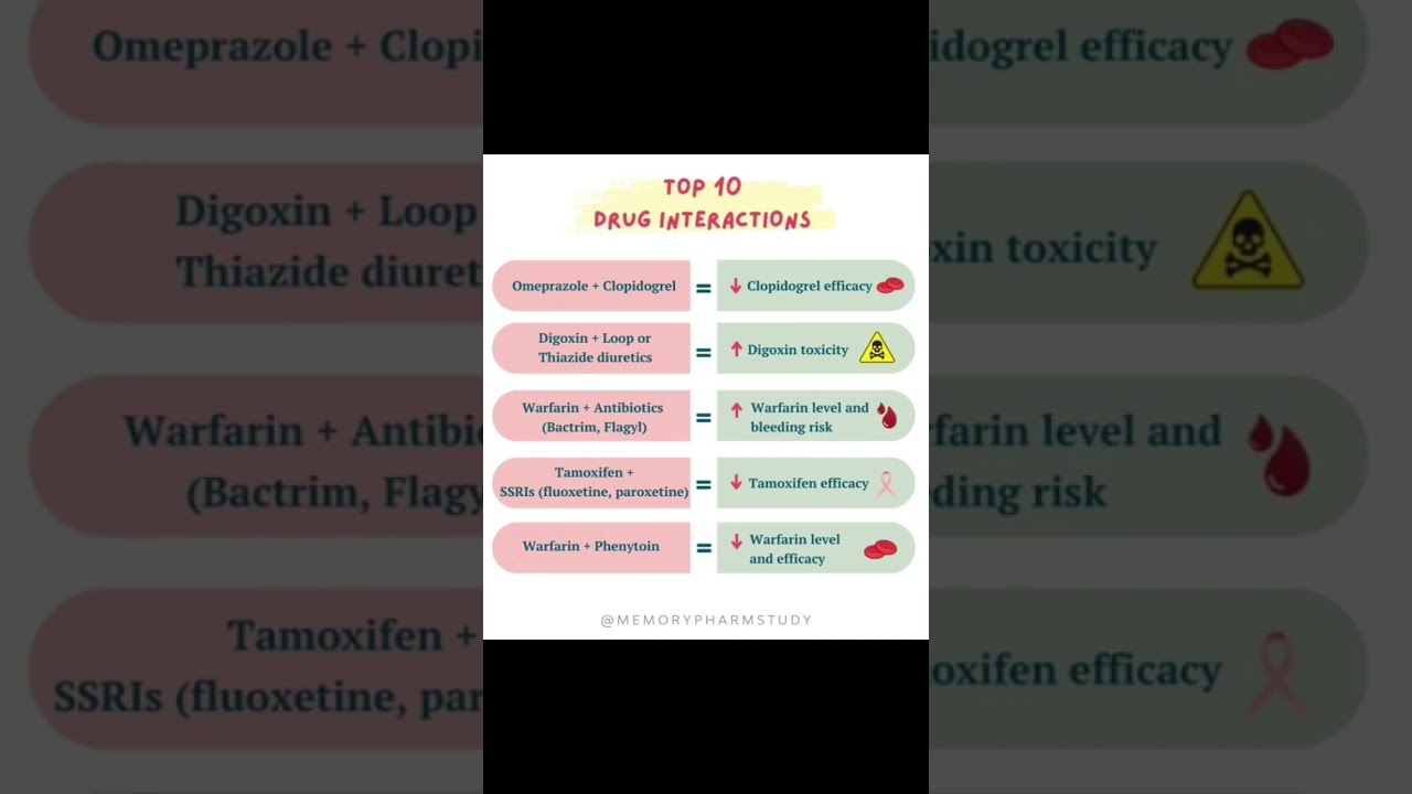 Top 10 drug drug interactions 💊❎.