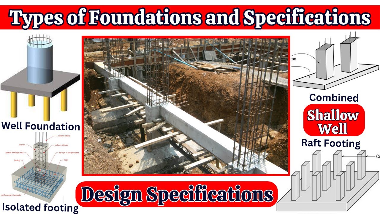 Types of foundations | specifications in foundation design | civil engineering | Building design |