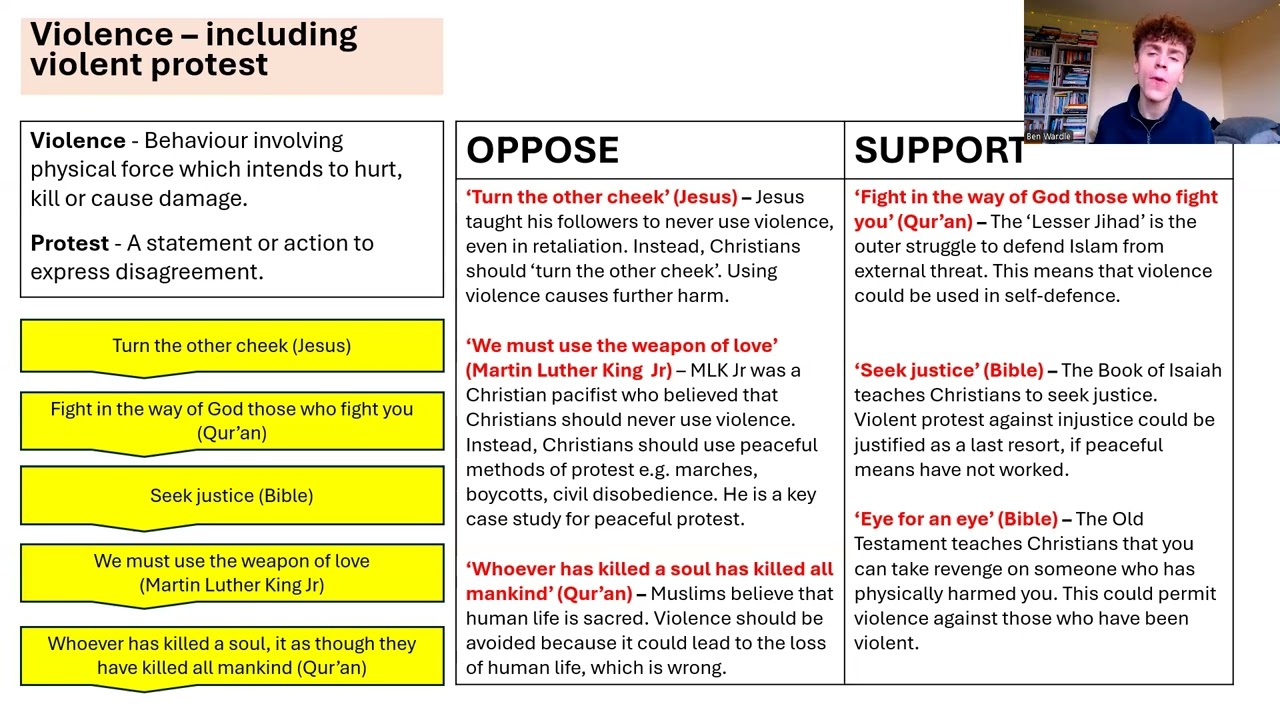 THEME D PEACE & CONFLICT 2025 REVISION (AQA GCSE RELIGIOUS STUDIES)