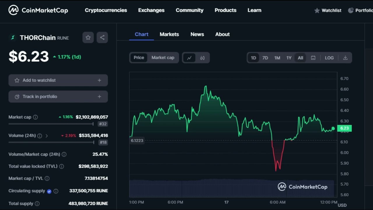 THORChain RUNE Bull Run Start Now? THORChain Price Prediction 2024-2025 You Crypto Boy