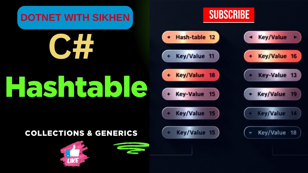 C# Hashtable | Collections and Generics | C# Basic for Beginners | Learn C# Step by Step