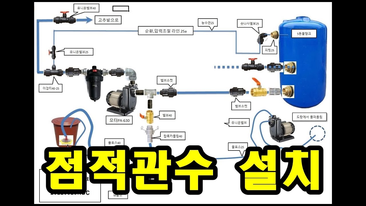 [귀촌귀농] 점적테스트,결국 5톤 물탱크 추가 설치