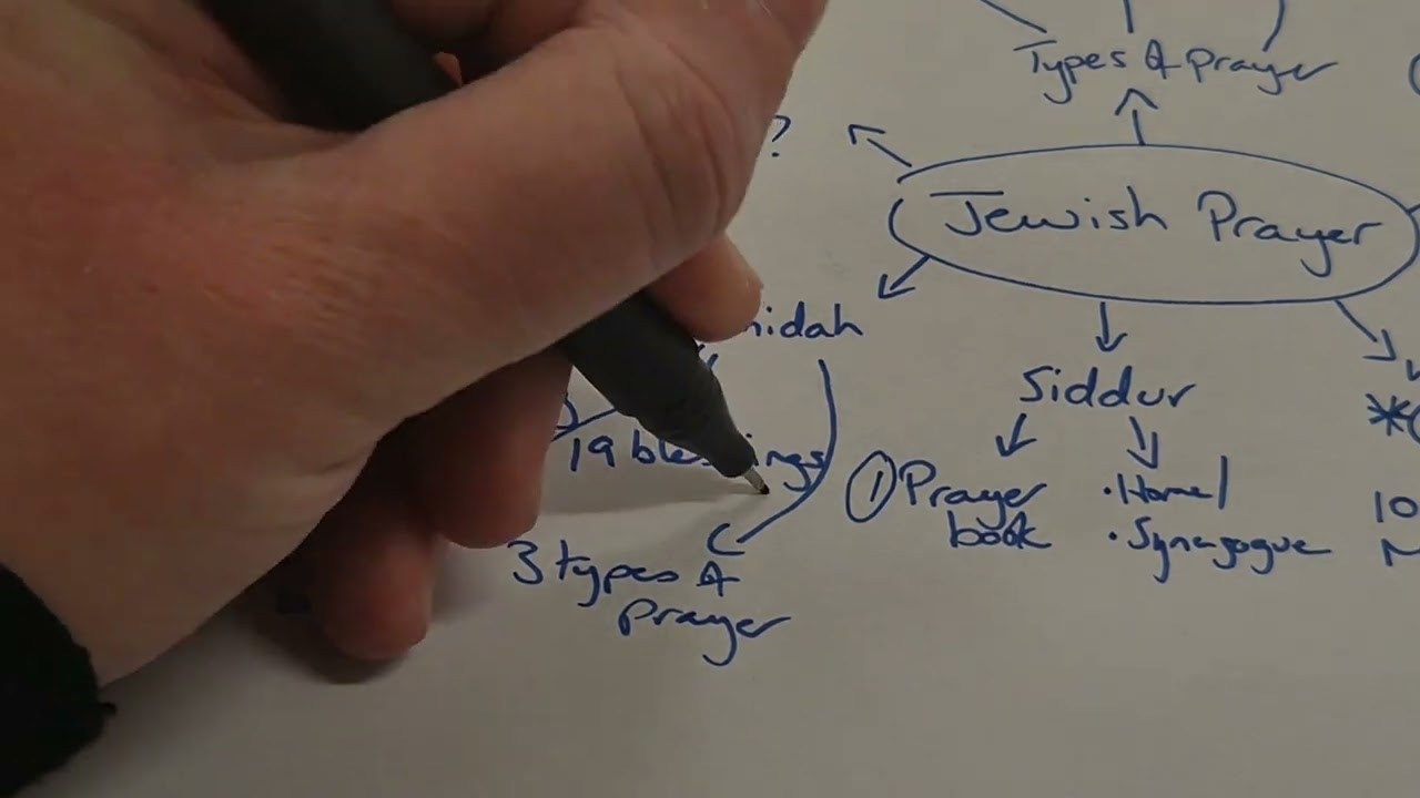 Jewish Prayer Video 3 - Siddur and Amidah