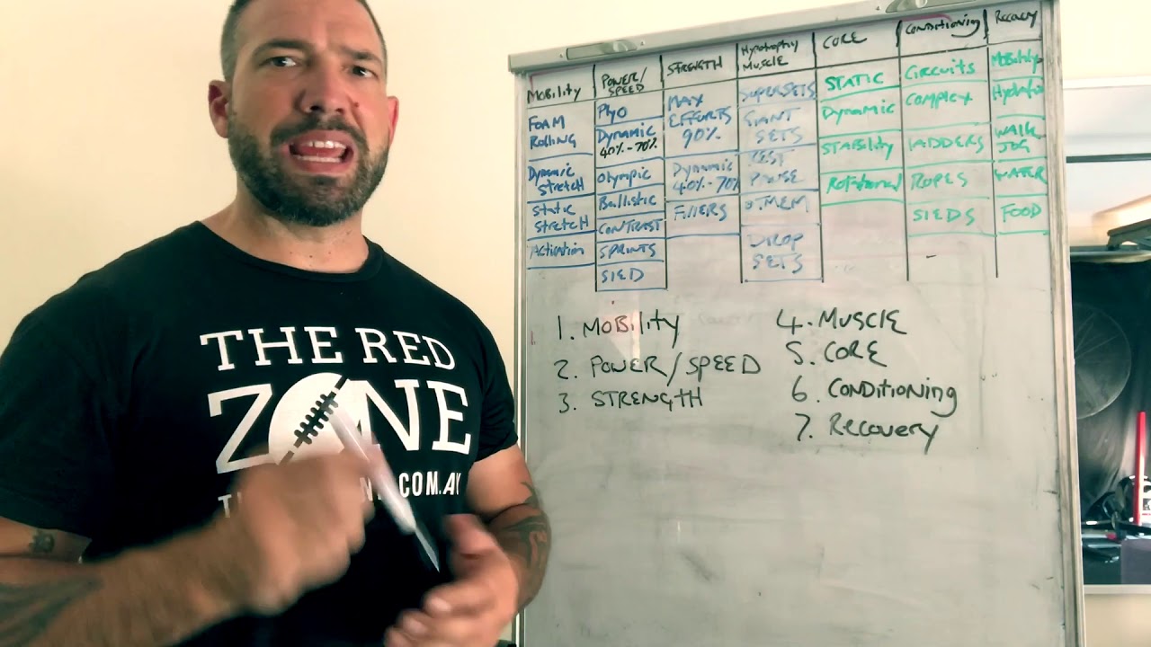 How to structure your training for rugby league