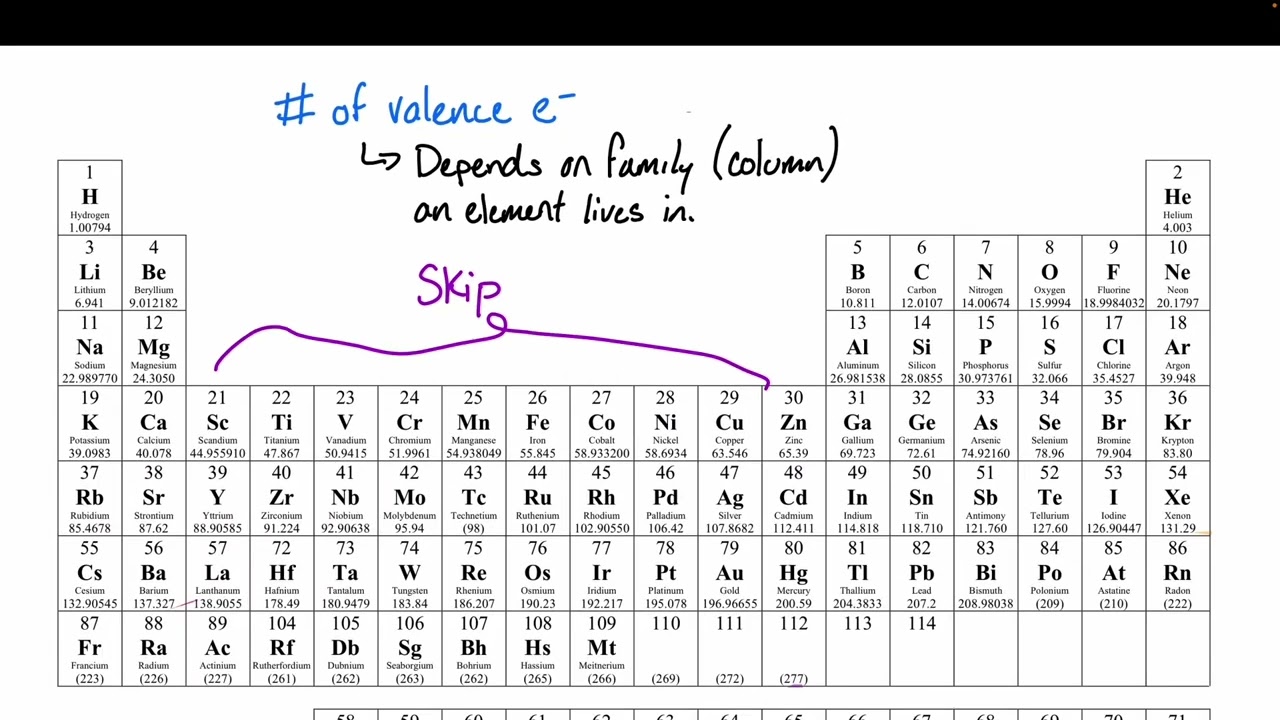 Chem1ASP26 Глава 2 Лекция 2