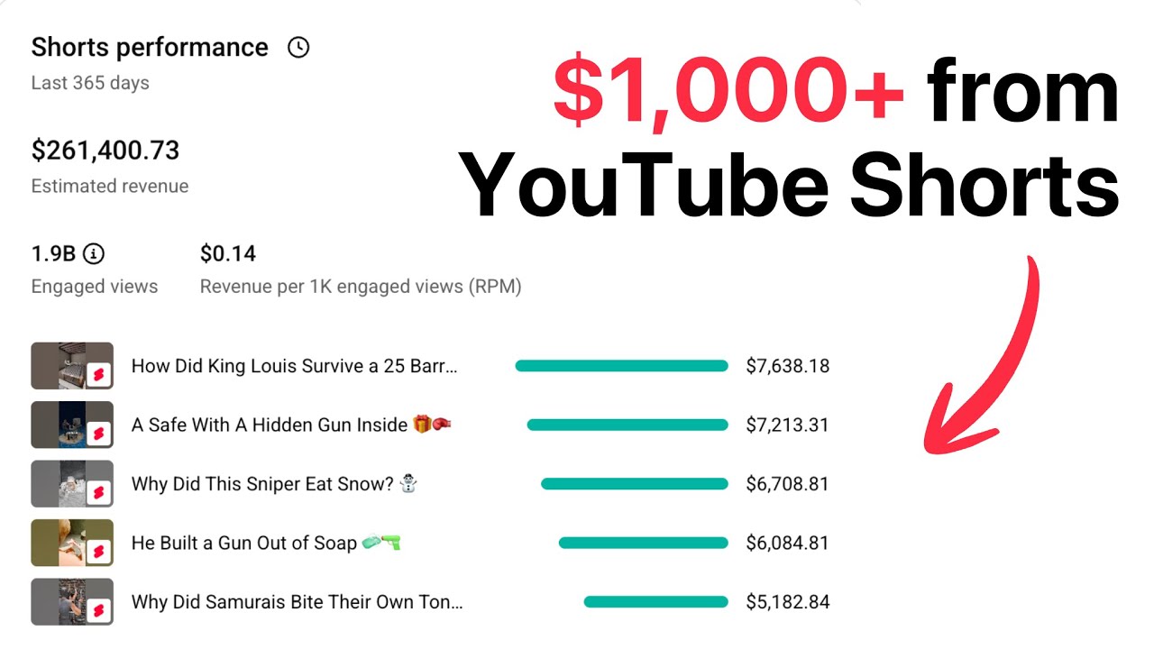 How I Find Viral YouTube Ideas That Make $1,000 Each