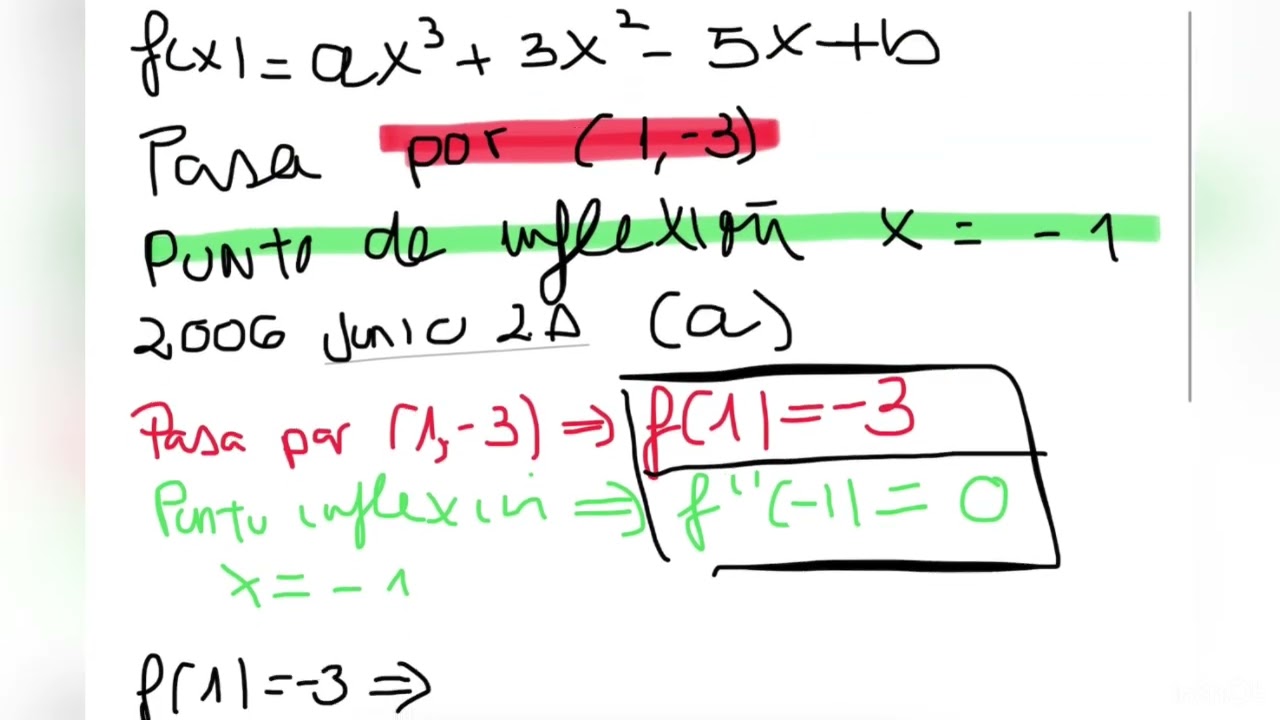 Matemáticas CCS Bloque funciones parámetros 