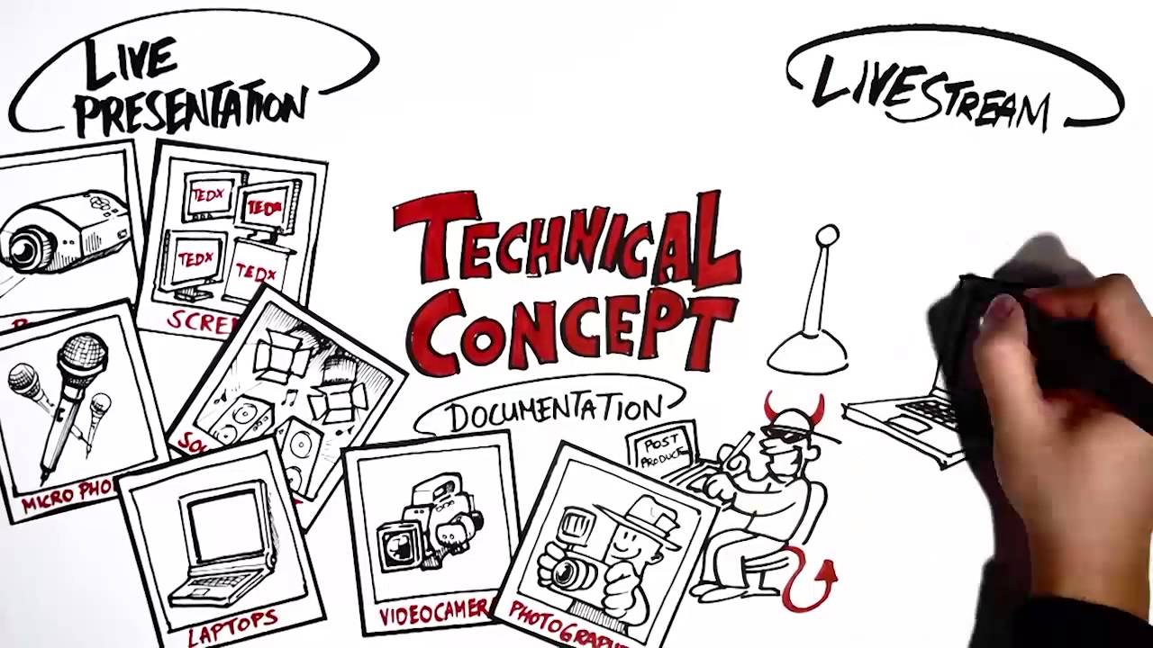 How to TEDx: How to Plan Your Budget