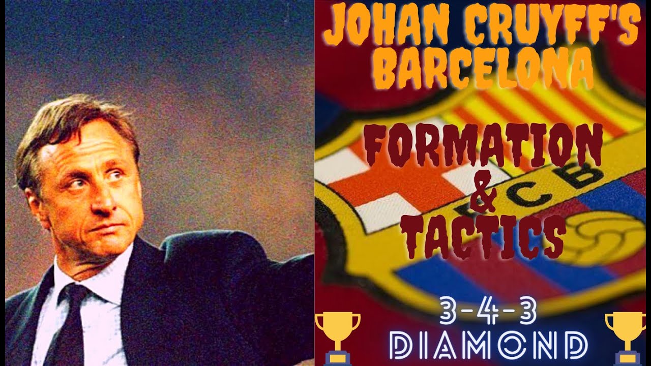 FIFA 20| HOW TO PLAY LIKE JOHAN CRUYFF'S BARCELONA| FORMATION & TACTICS