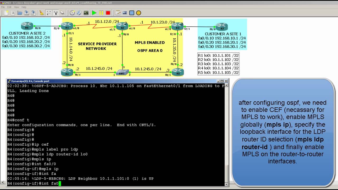 GNS3 Topology: AToM (Ethernet over MPLS in VLAN mode) part 1 of 3