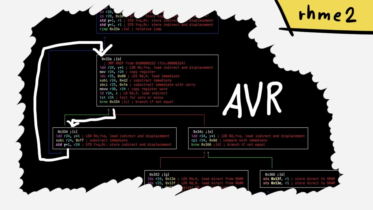 Solving AVR reverse engineering challenge with radare2 - rhme2 Jumpy (reversing 100)