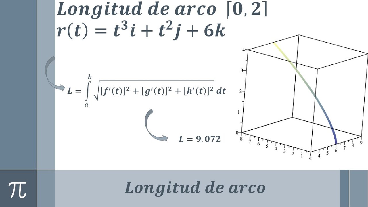 Longitud de arco paramétrica de la curva trazada por r(t)=t^3i+t^2j+6k (ejemplo 5/6)