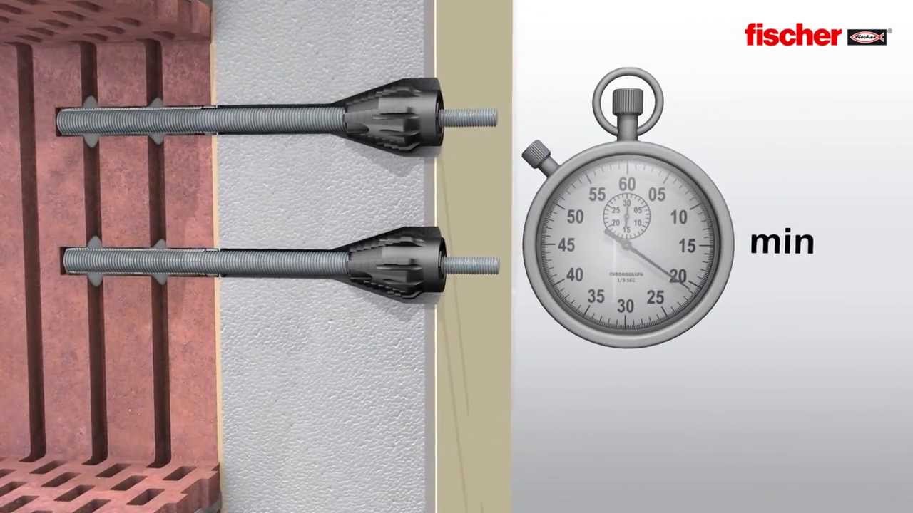 Fischer Thermax