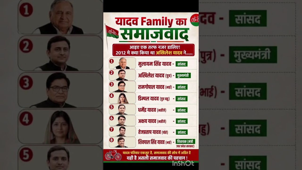 Uttar Pradesh Legislative Assembly election results #soniagandhi #rahulgandhi #congress #bjp #up ...