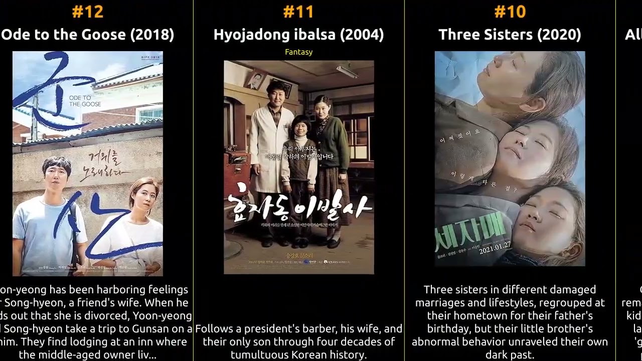 Moon So-ri - Best movies