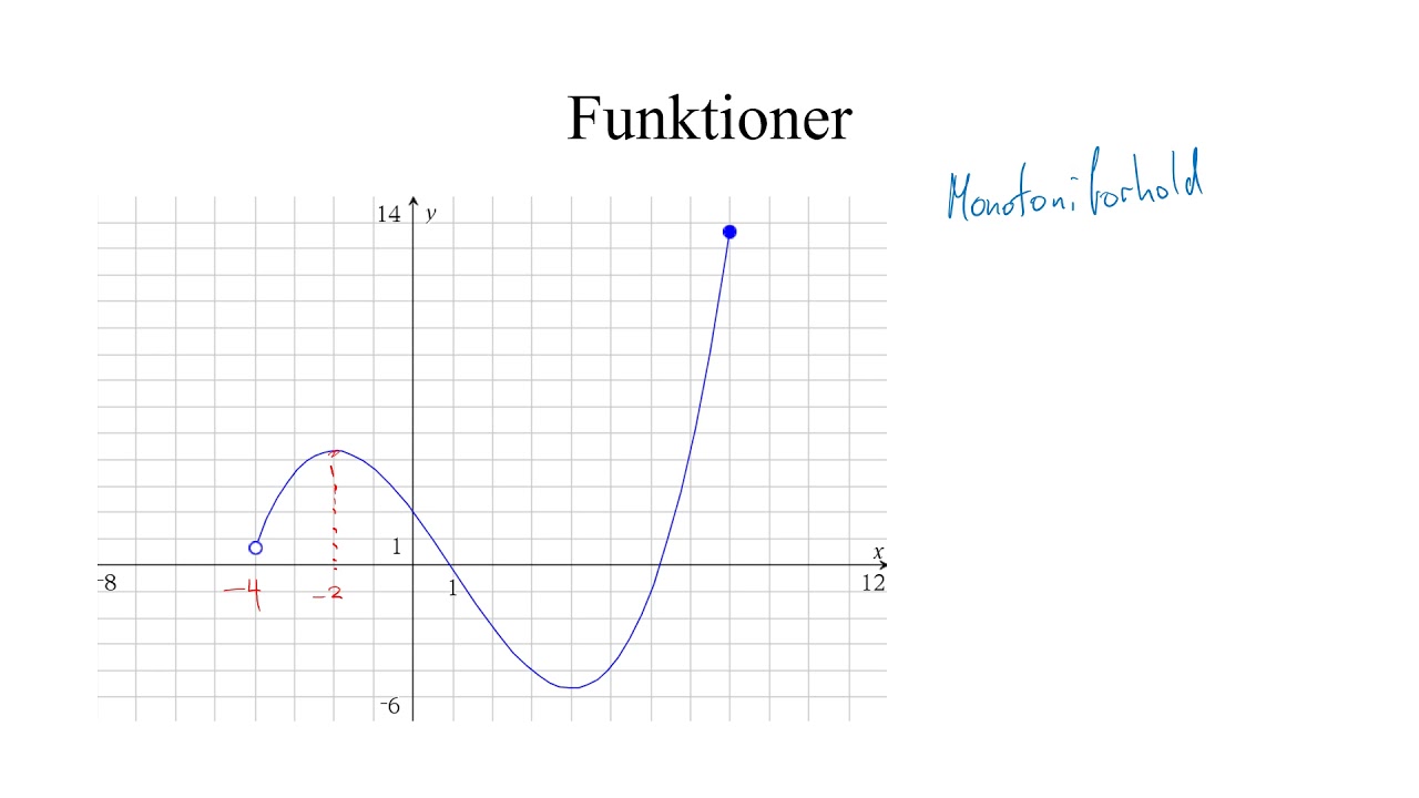 Funktioner