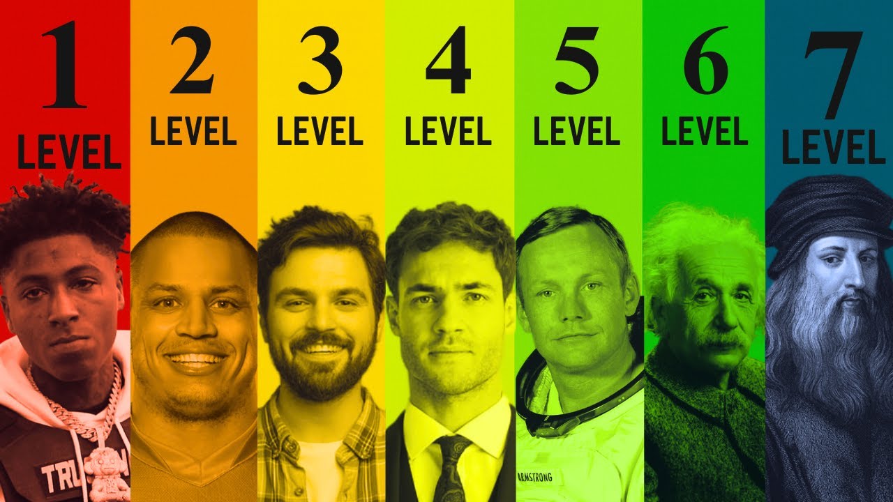 The 7 Levels of Intelligence