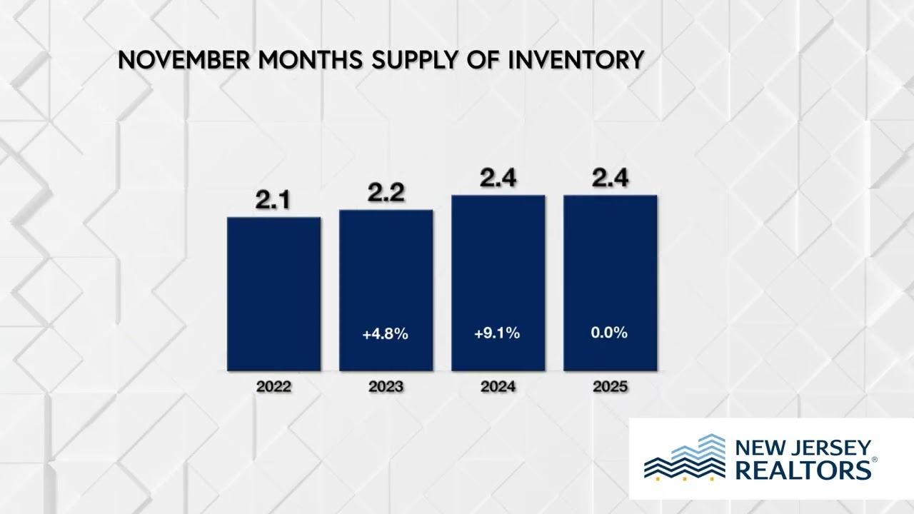 November 2025 Housing Market Skinny