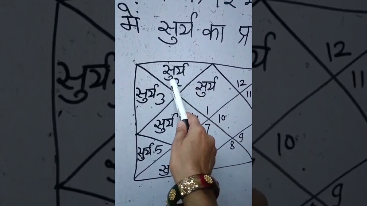 12 भावों में सूर्य का प्रभाव 🌞  #astrology#kundali#tarot#ग्रहोंकाप्रभाव#grahadosha