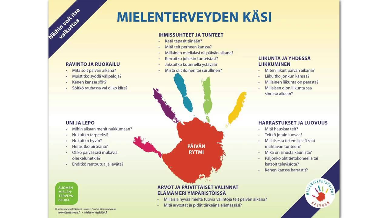 Mielentervetys voimaksi, 2014 Humak video4