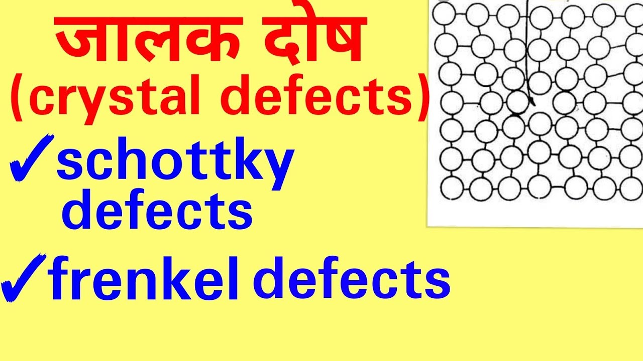 Crystal defects,jalak dosh in hindi, lattice crystal in hindi,schottky defects,frenkel defects