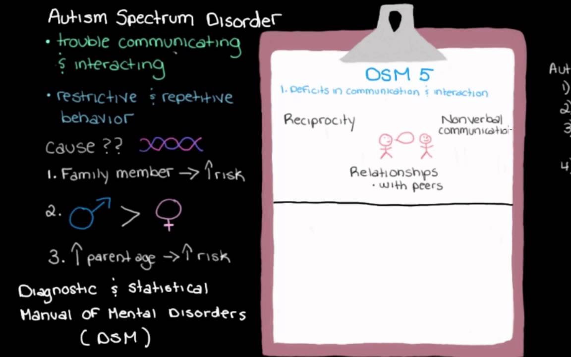 Khan Academy - Diagnosing Autism Spectrum Disorder