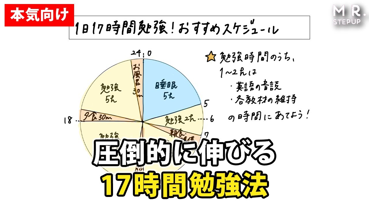 成績が爆伸びする！1日17時間勉強法とスケジュール