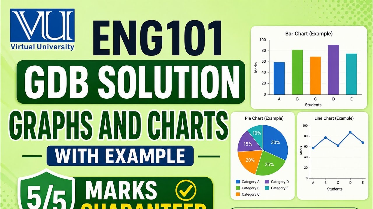ENG101 GDB solution virtual university 2026