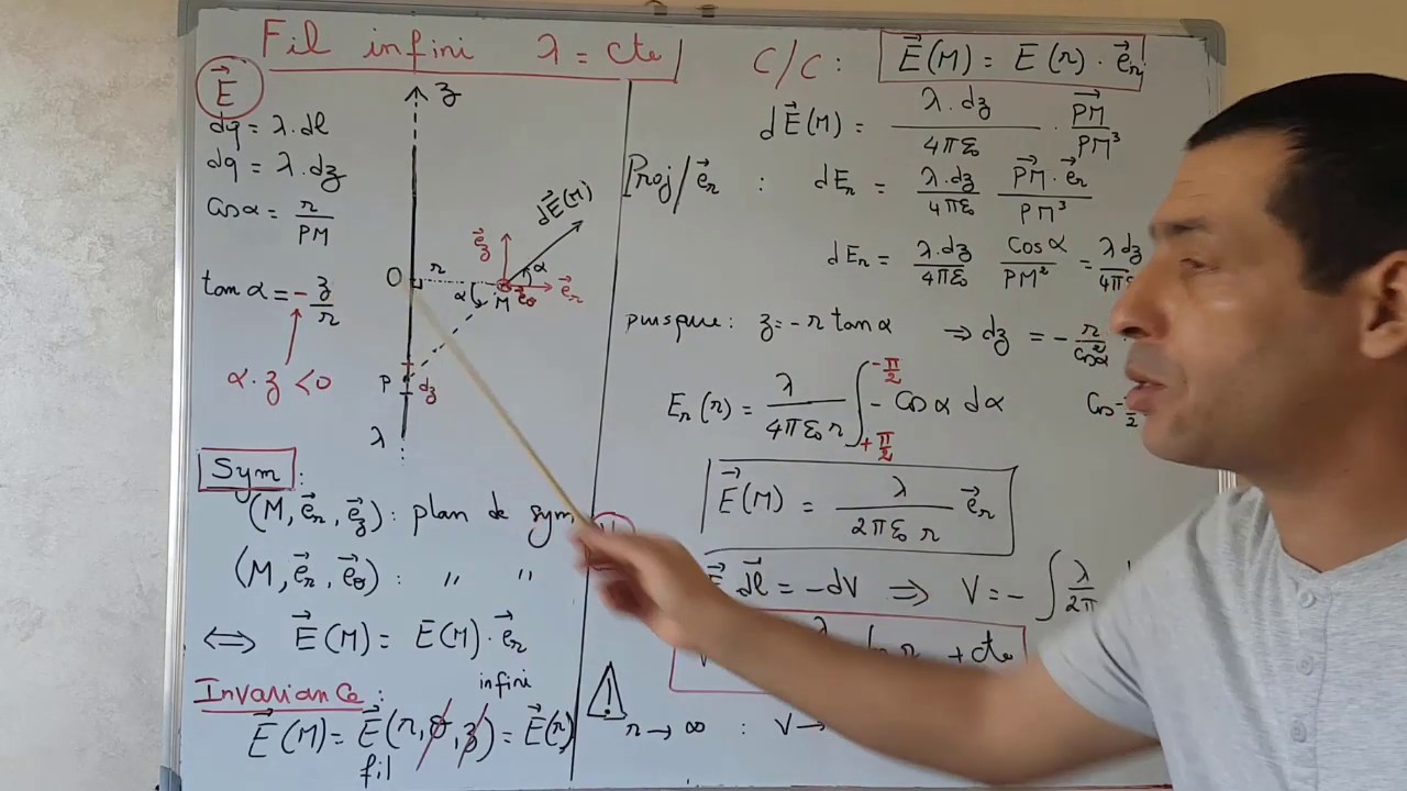 Electrostatique:Fil infini  uniformément chargé