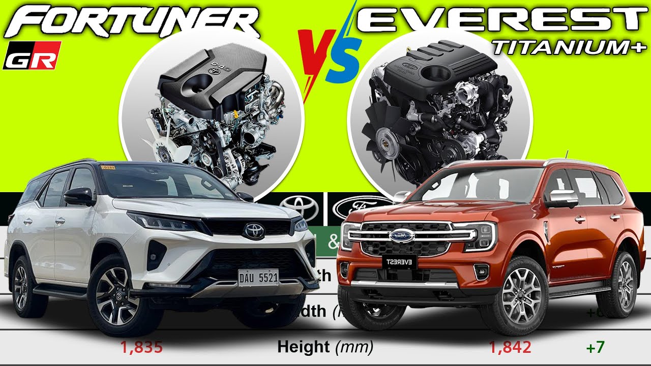 Toyota FORTUNER GR-Sport vs Ford EVEREST Titanium 4x4 || TOP of the Line Car Comparison