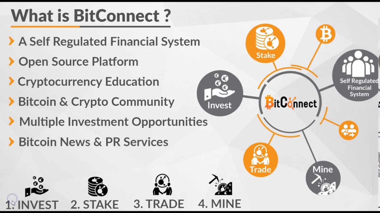 BITCONNECT - HOW IT WORKS