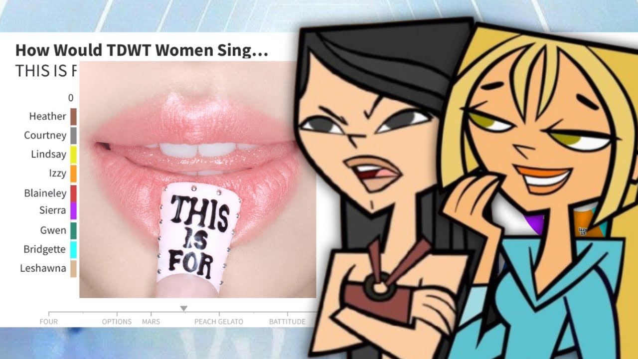 How Would Total Drama World Tour Women Sing ‘THIS IS FOR’ by TWICE (Album Distribution)