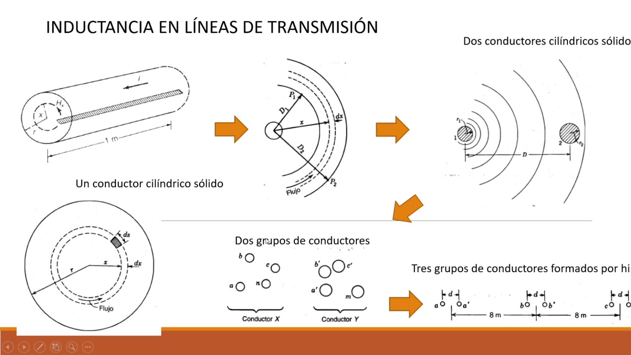 Impedancia serie (Inductancia) en líneas de transmisión de potencia monofásicas