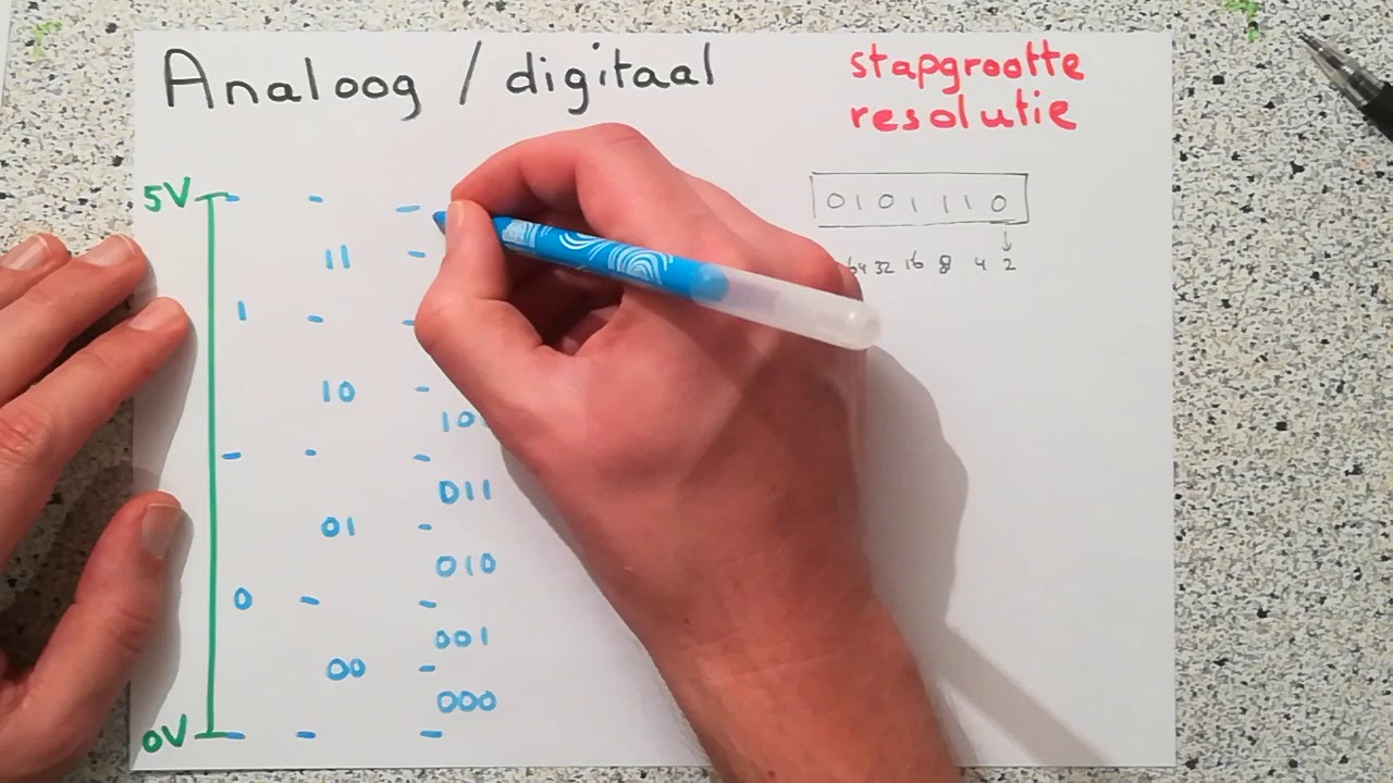 Analoog/digitaal en stapgrootte