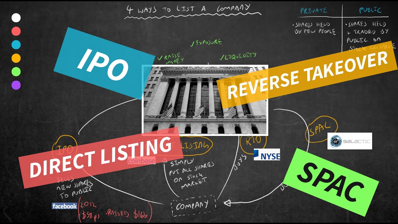 Четыре способа вывести компанию на биржу: IPO, прямой листинг, обратные поглощения и SPAC