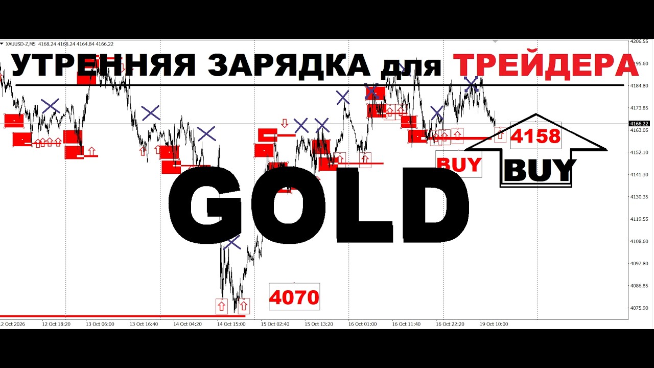 АКТУАЛЬНЫЙ ТРЕНД РЫНКА (РАЗБОР СДЕЛОК) 19.10.2026г