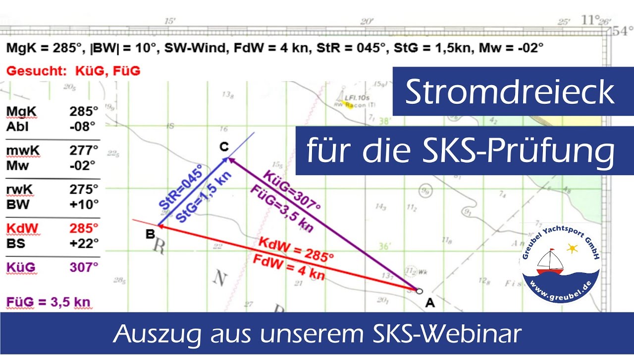 Stromaufgaben - Stromdreieck (Auszug aus unserem SKS-Webinar)