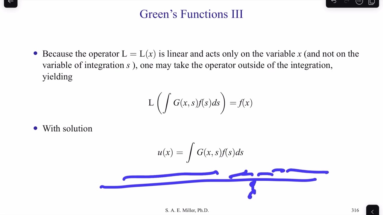 Introduction, Green's Function Basics
