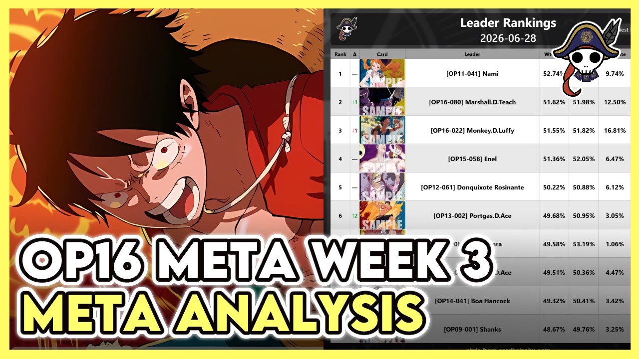 Стоит ли играть за RG Luffy в текущей мете? (Мета-анализ, 3-я неделя)