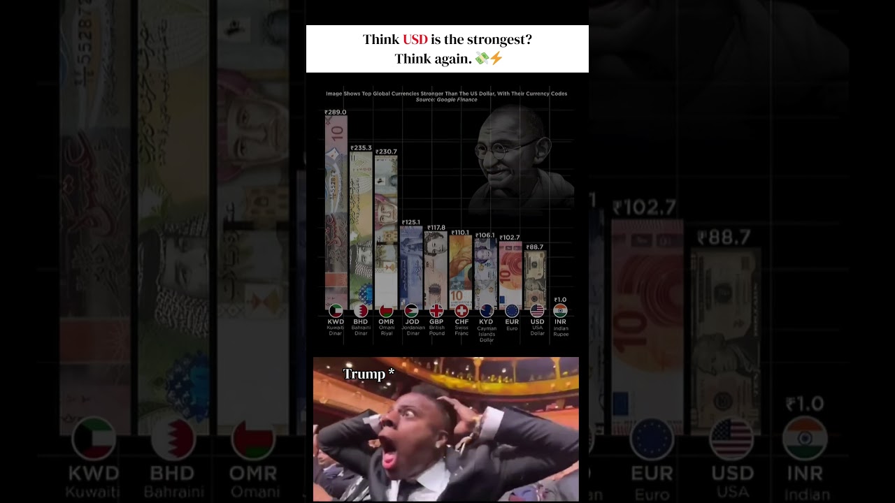 💰 Top 10 Currencies Stronger Than the US Dollar | You’ll Be Shocked Who’s #1! 😱💵